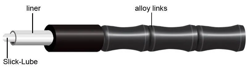 Jagwire Road Elite Link Brake Kit (Black)