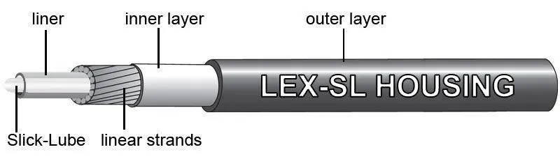 Jagwire Sport XL Shift Kit (Black)